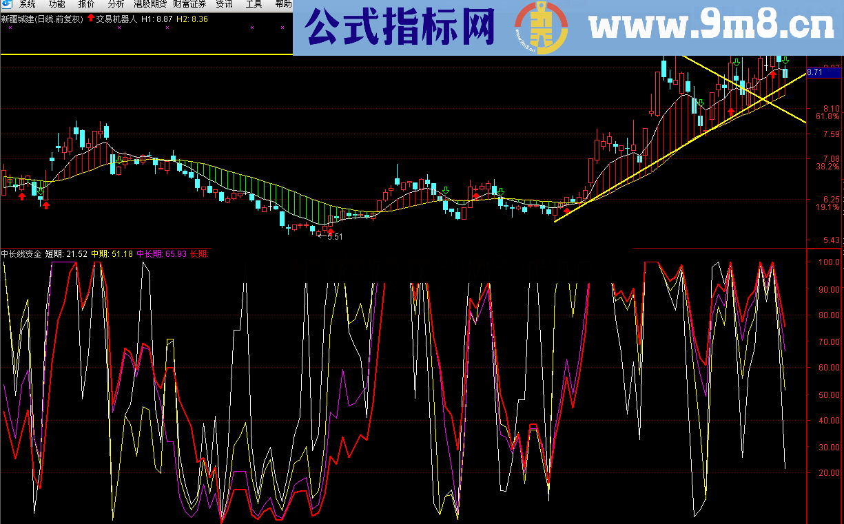 几个赢在龙头的精品指标 喜欢的来看看