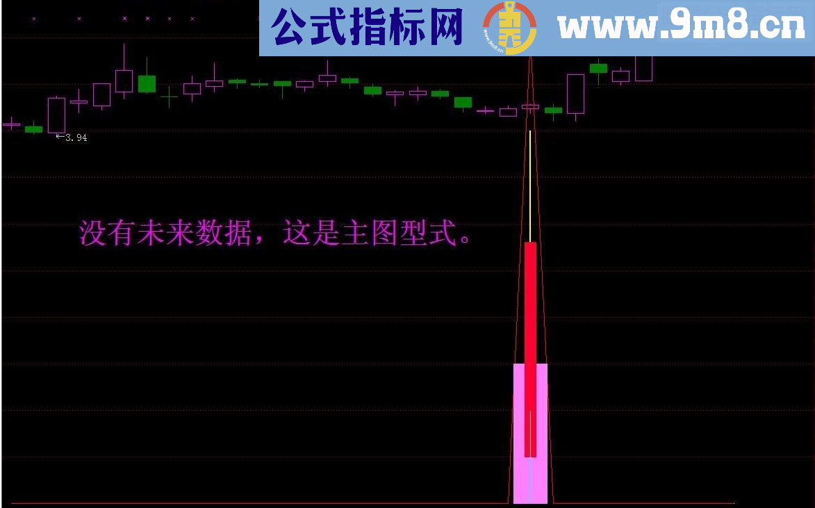 通达信最佳买入主副图指标