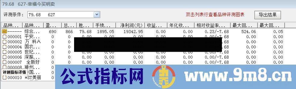 通达信指标 幸福阳买今买明卖胜率79（成功率79%），无未来