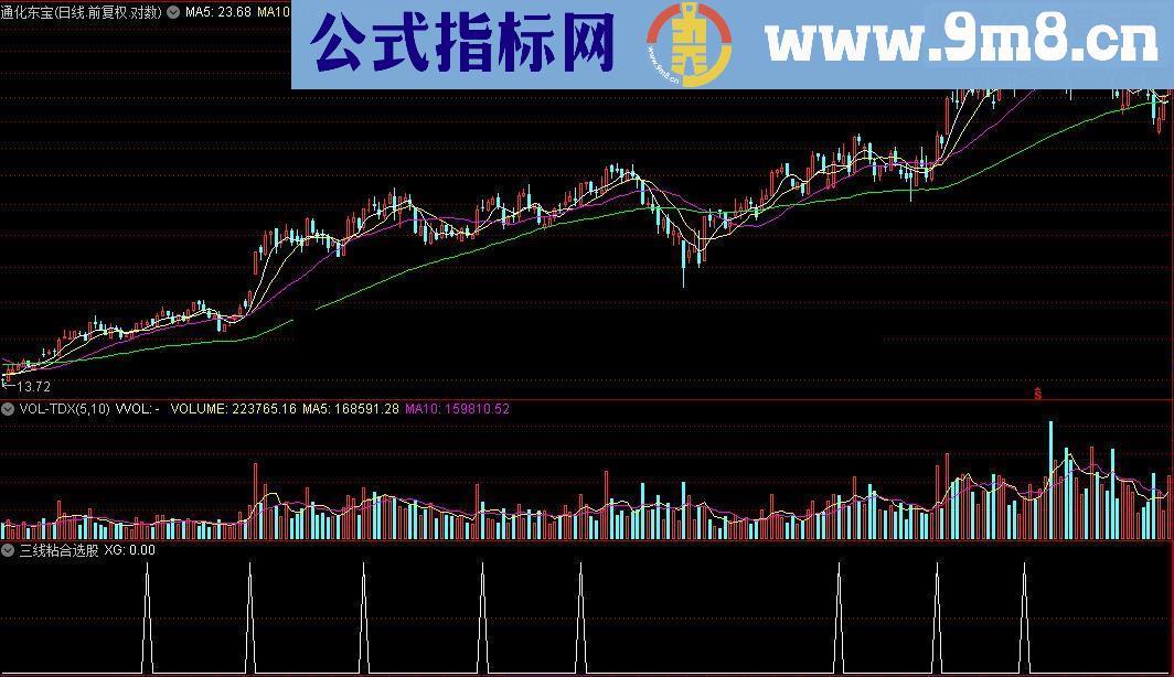 通达信归根结底源码附图