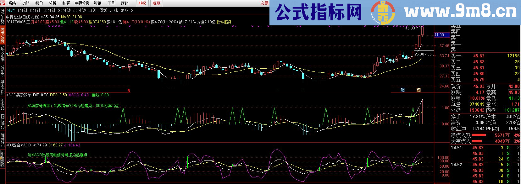 通达信MACD买卖双杀KDJ配合MACD副图