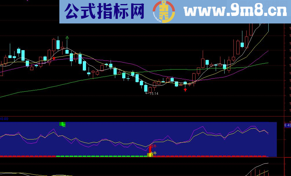 大中小牛一起抓——十分靠谱的指标（源码 副图 贴图 说明）