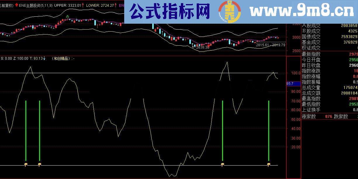 【淘宝热卖的指标】神6+神州大盘逃顶（目前最好的大盘逃顶指标 无未来）