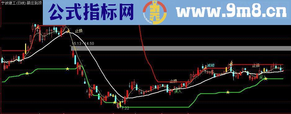 通达信跟庄到顶主图指标公式