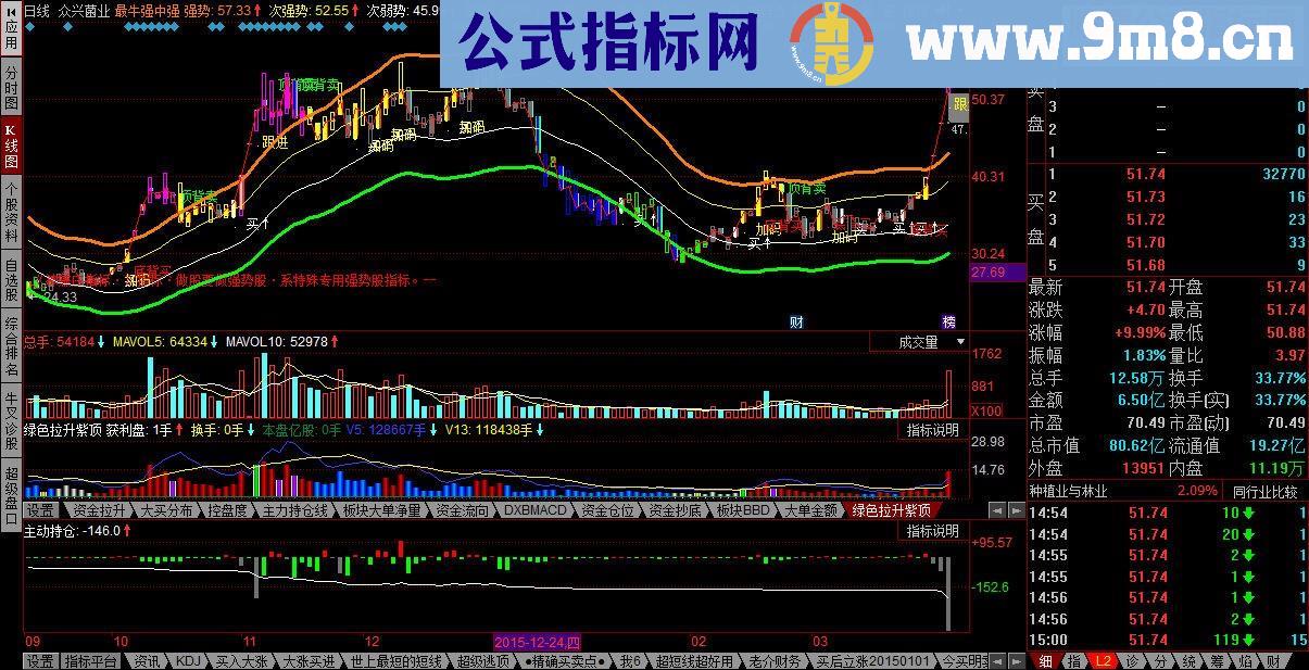 同花顺最牛最强源码主图贴图