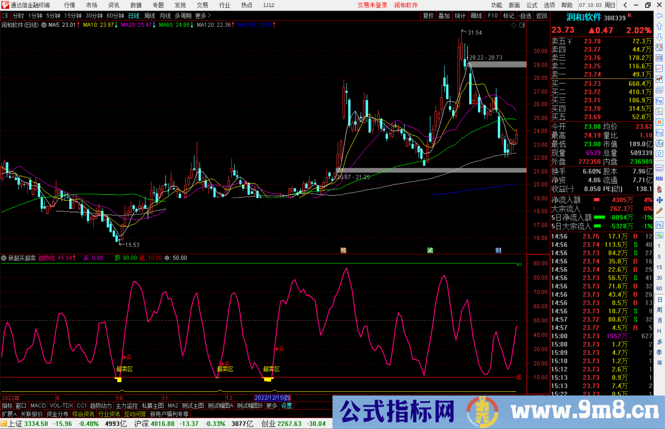 通达信新超买超卖指标公式源码副图