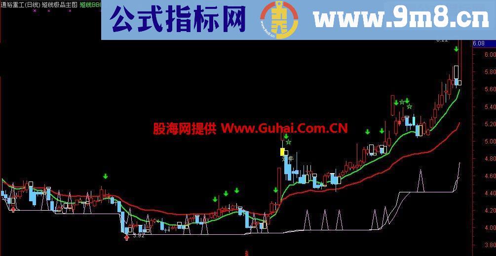 通达信短线极品主图公式 送有缘人