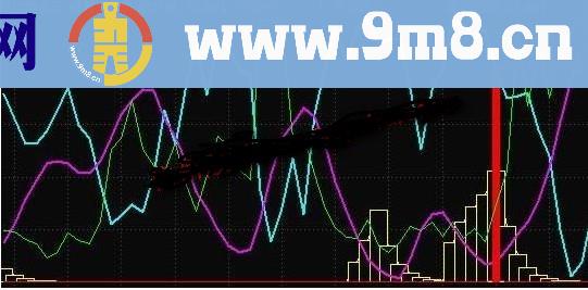 通达信最佳建仓点源码