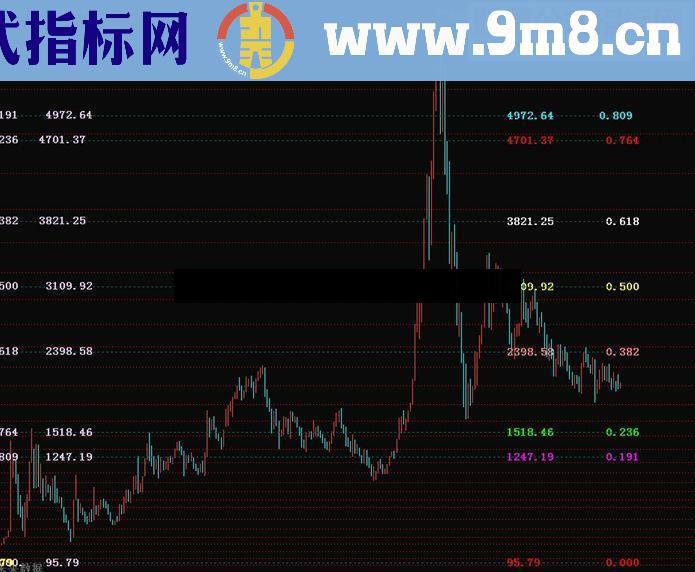 通达信双向黄金分割指标