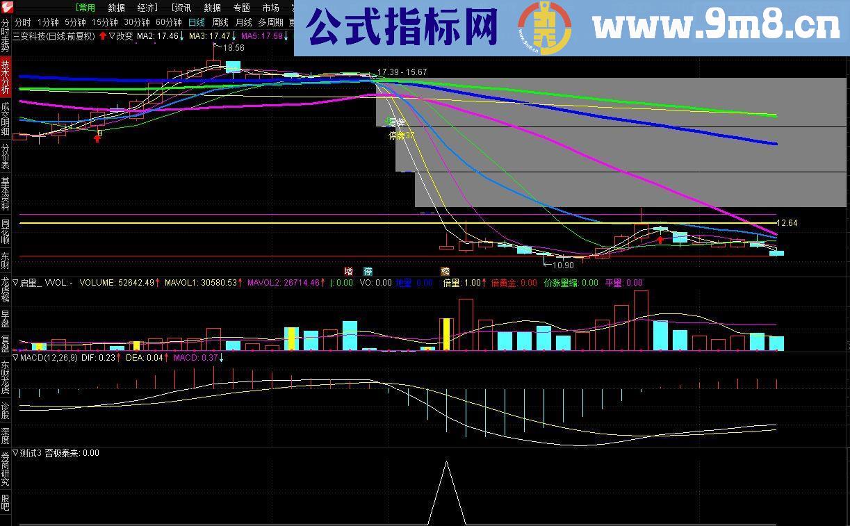 通达信否极泰来 抄底撬板 预警副图指标贴图