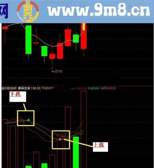 通达信非常强悍的成交量判断趋势副图