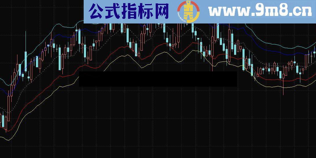 通达信自适应交易通道指标公式