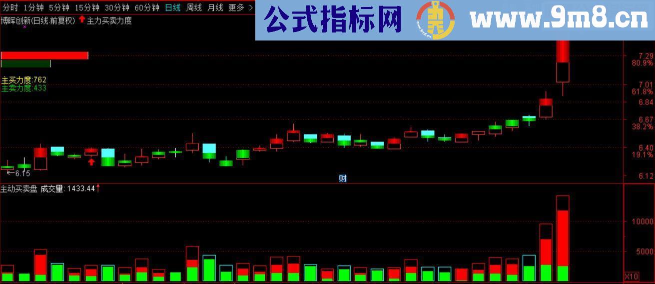 通达信主动买卖盘源码副图