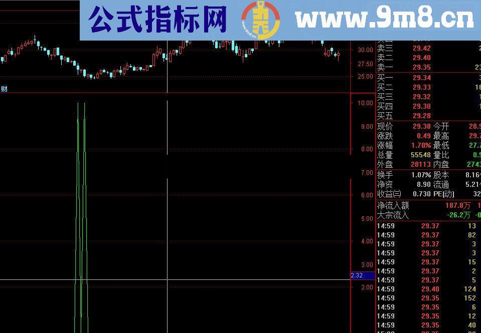 通达信信号少胜率高源码