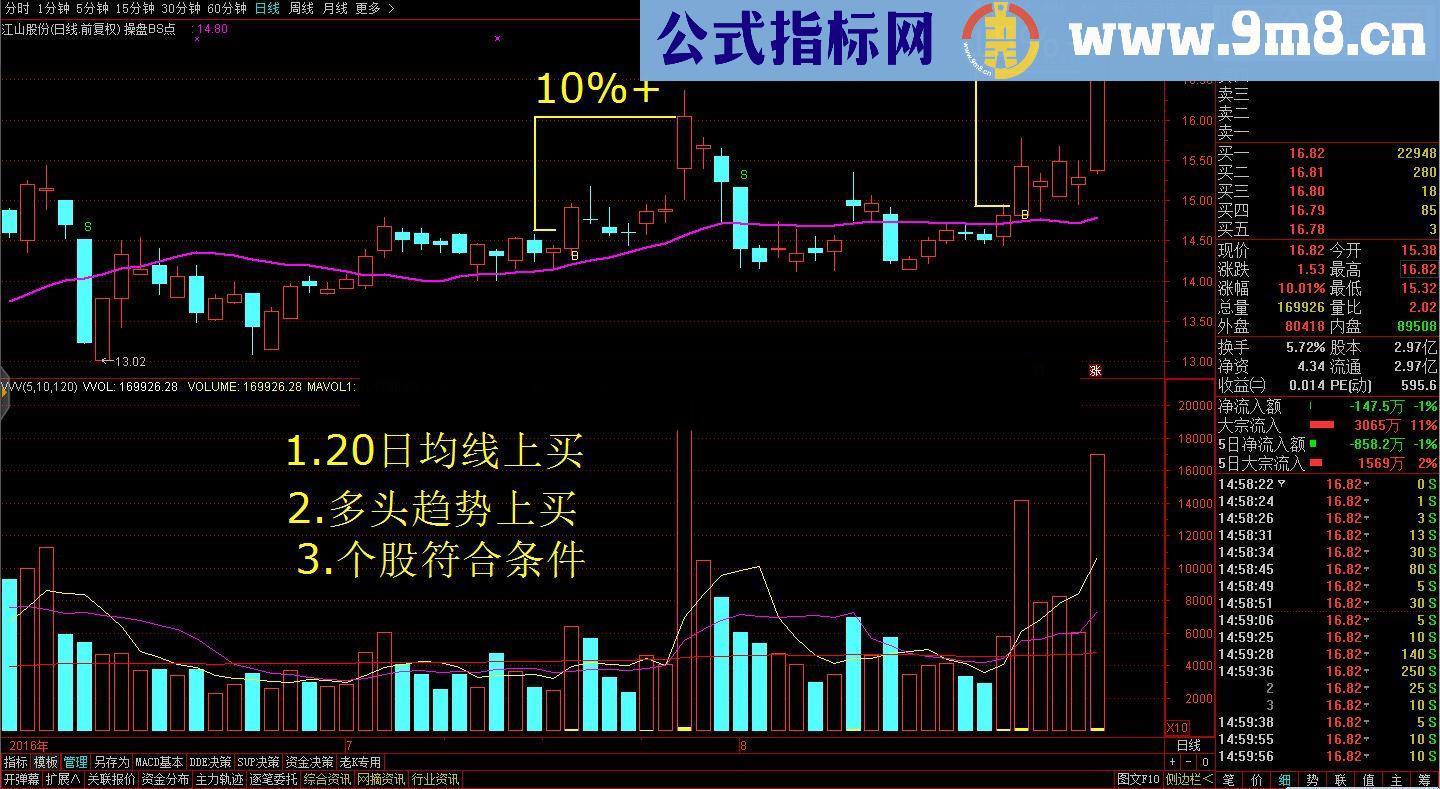 独家原创分顶尖解剖 操盘BS点 指标核心与高端实战技巧解密策略源码公布