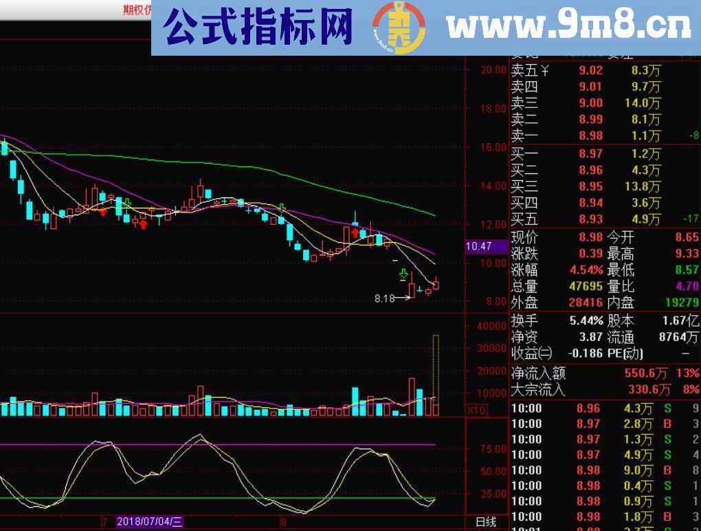 通达信修正后的SKDJ(指标副图贴图无未来函数