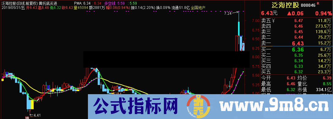 通达信黄托底买进副图指标源码