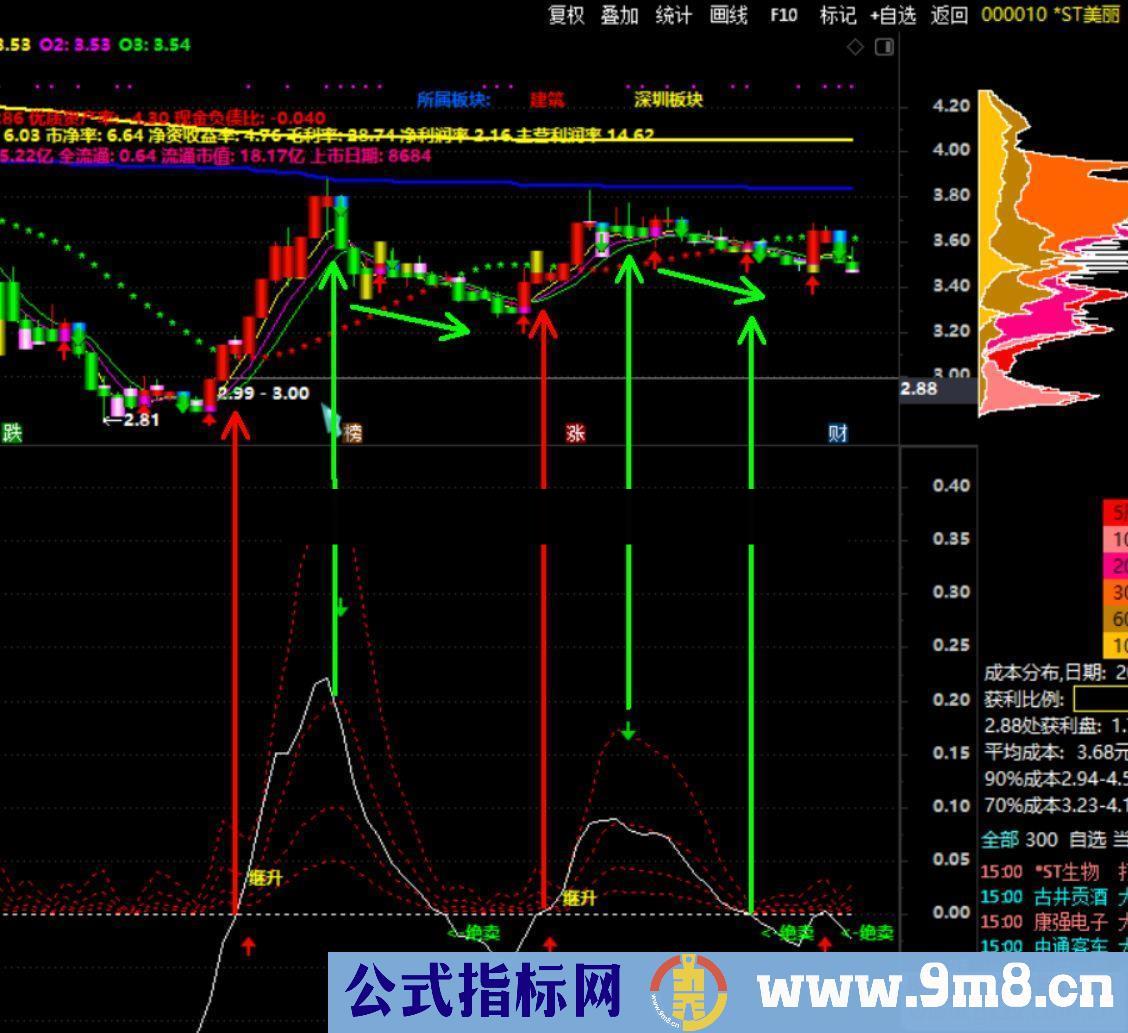 通达信波段精细源码附图