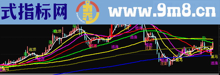 完美买卖主图指标 抄底逃顶一目了然