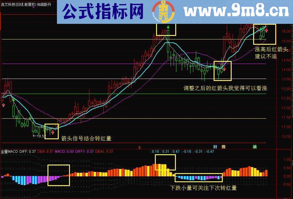 通达信知底盼升+金量MACD主图+附图指标 贴图