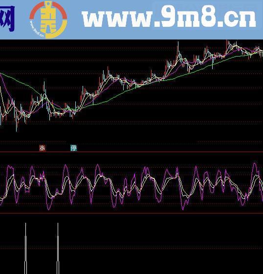 通达信最准启动点选公式