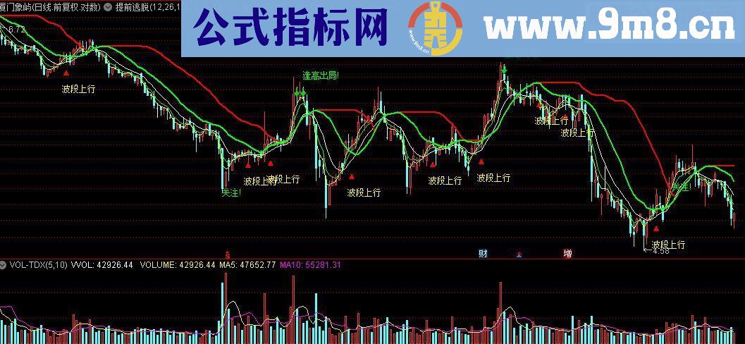 通达信私募指标精华:提前逃脱源码我用了多年的主图公式