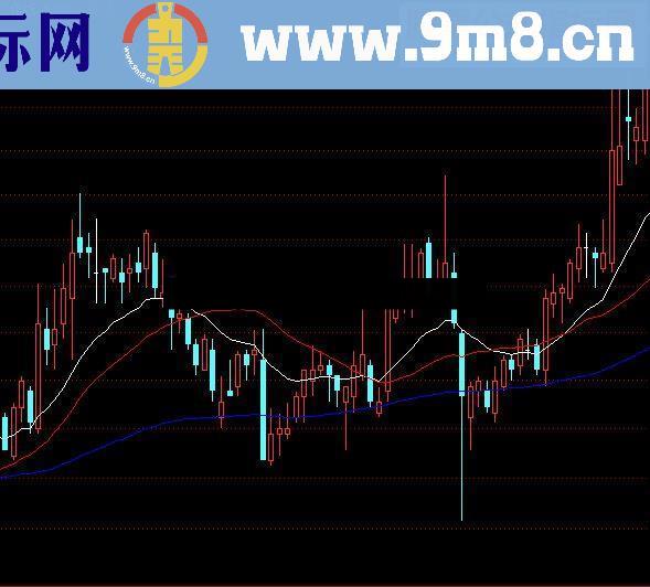 通达信黄金模式源码附图