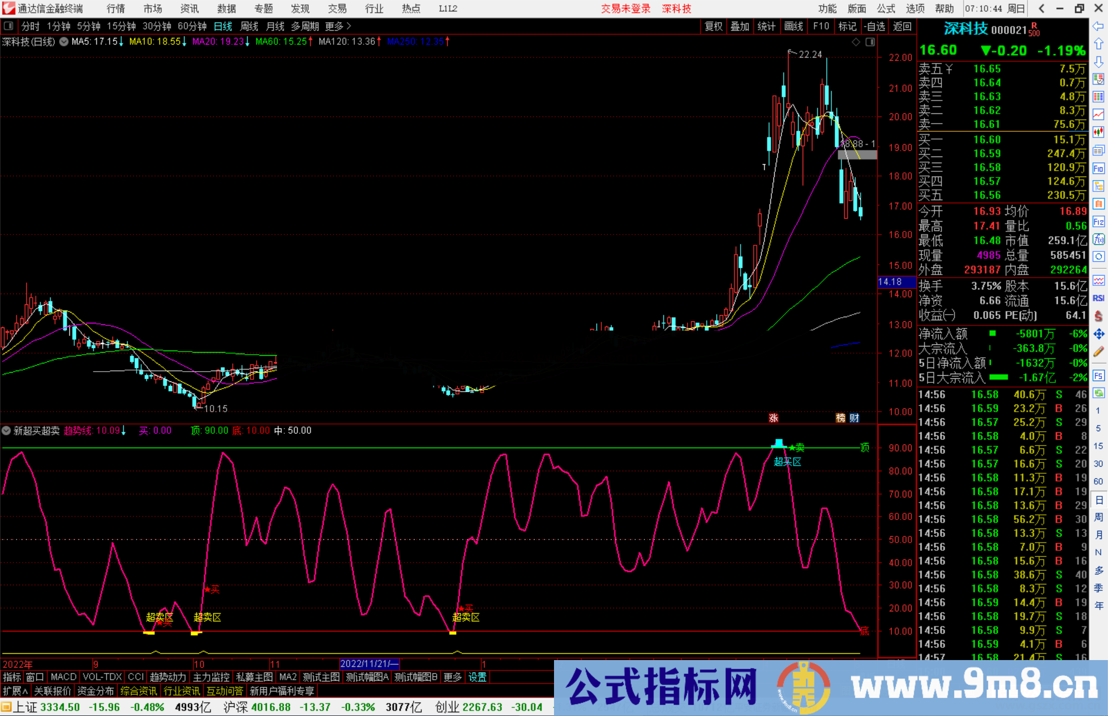 通达信新超买超卖指标公式源码副图