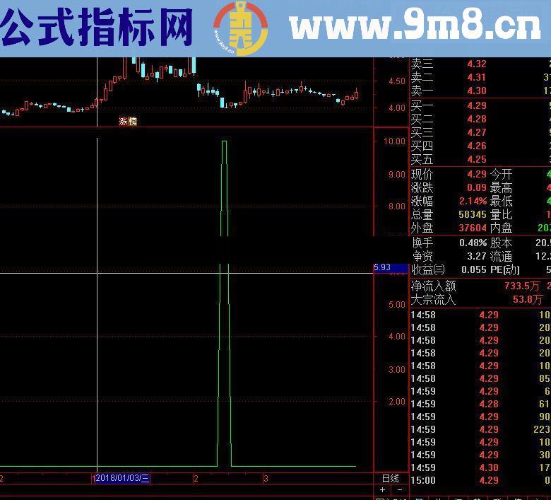 通达信信号少胜率高源码