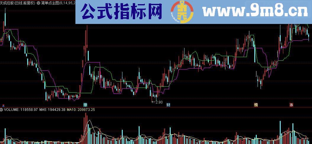 通达信简单点主图指标源码