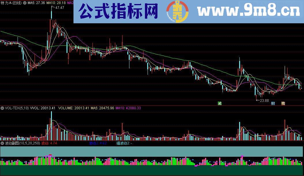 通达信再分享一个波动源码副图