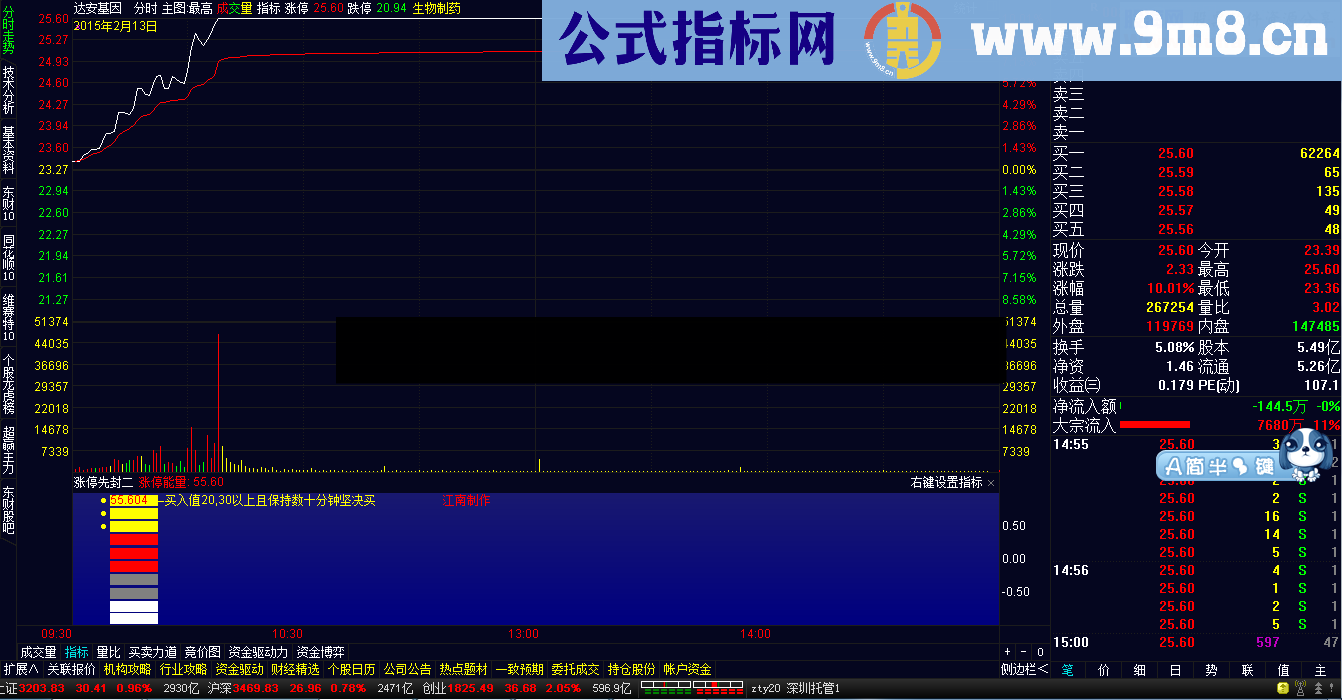 涨停先锋2分时抓涨停 源码‘