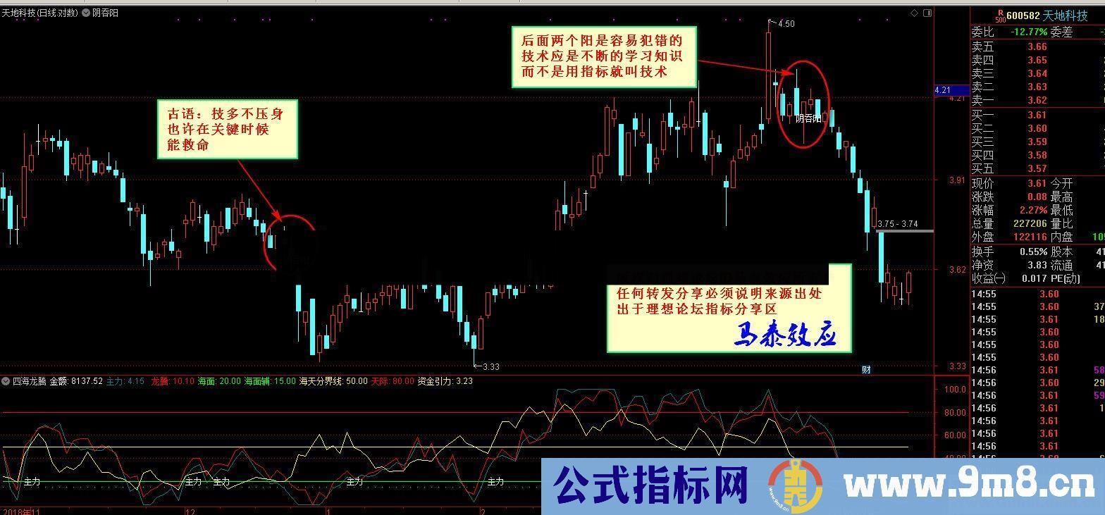 通达信阴吞阳主图指标 贴图 基础知识科普