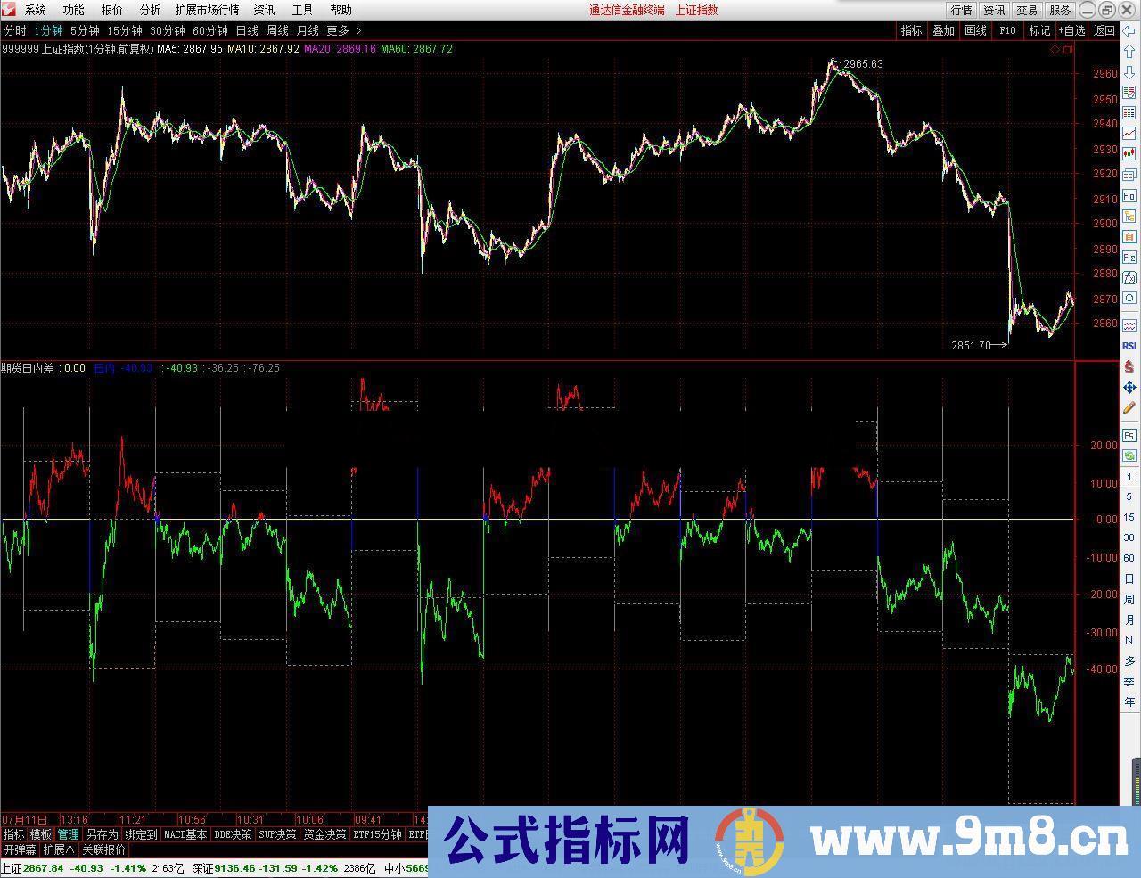 通达信自编日内价差（指标副图贴图）