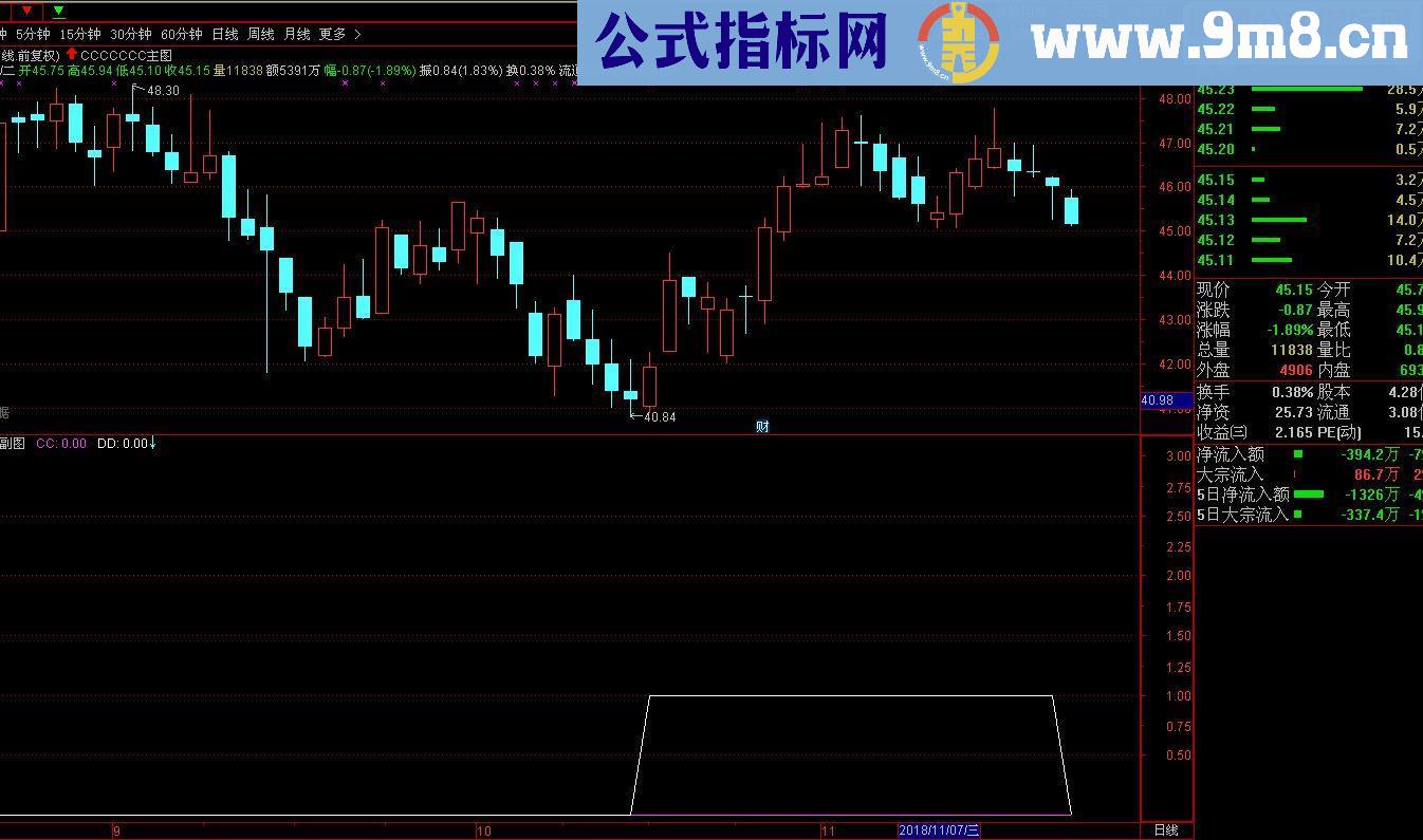 通达信抄底 与众不同的思路 副图/选股源码无未来