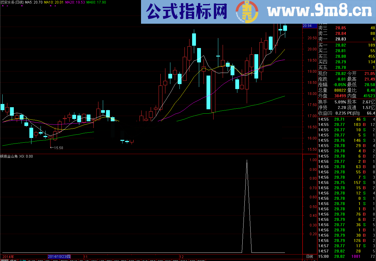 银底金山角选股幅图公式 源码