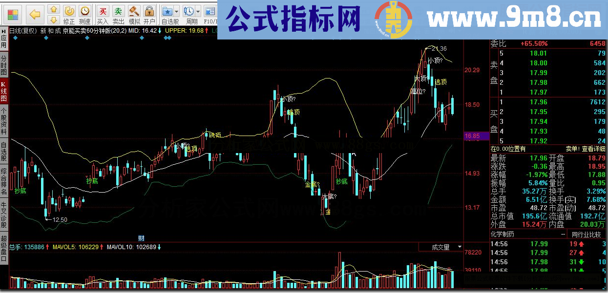 同花顺京能买卖60分钟版指标公式