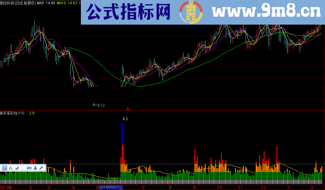 换手率彩柱幅图公式 清楚知道当天的换手多少