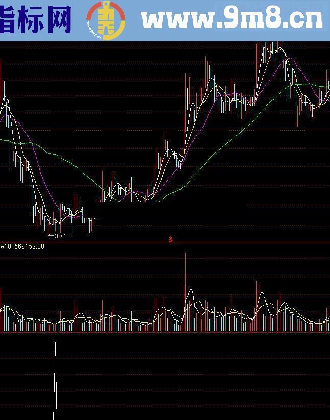 通达信上下搓揉线洗盘指标公式