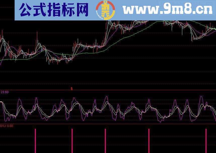 通达信加强启动源码副图