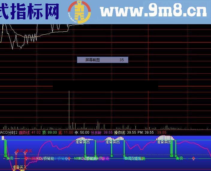 通达信MACD分时（源码分时副图贴图）