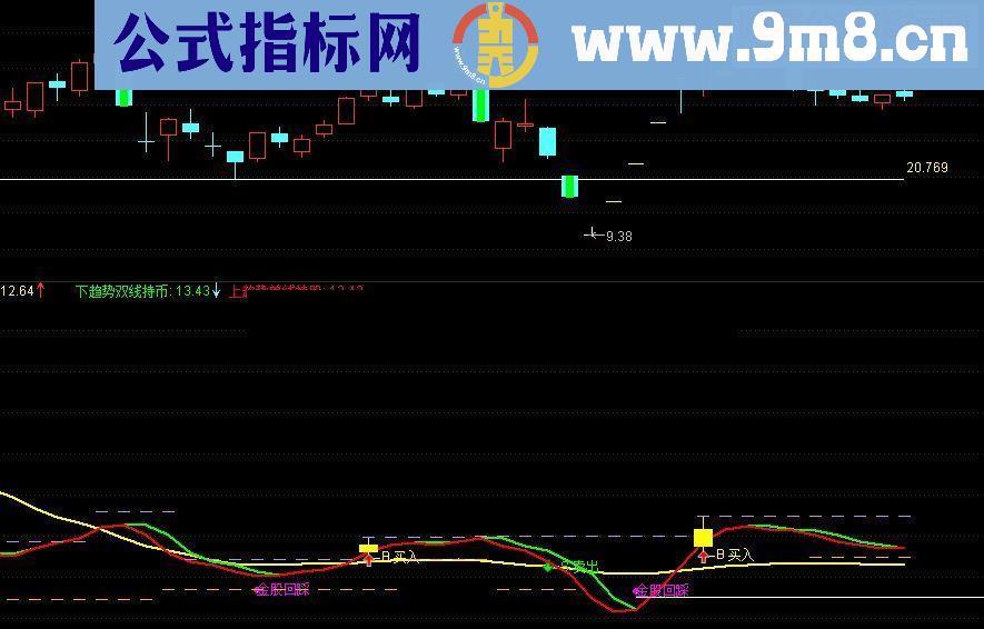 通达信金股回踩指标公式