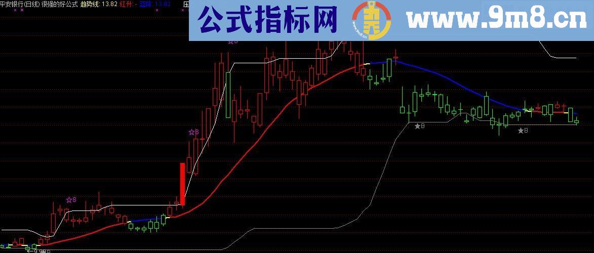 操作性很强的趋势操盘主图公式 使用说明 源码