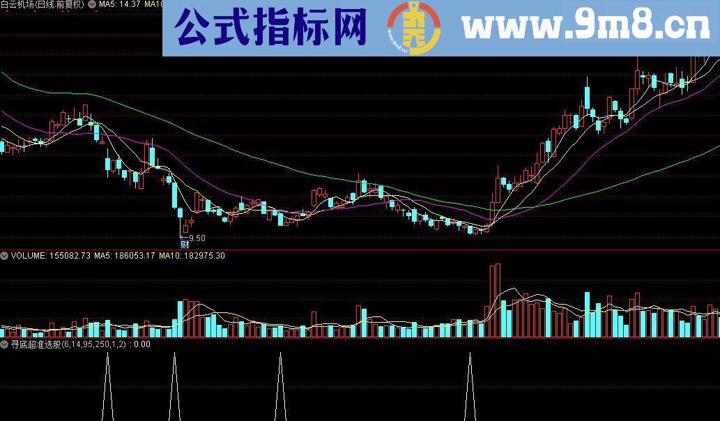 通达信寻底超准选股源码副图