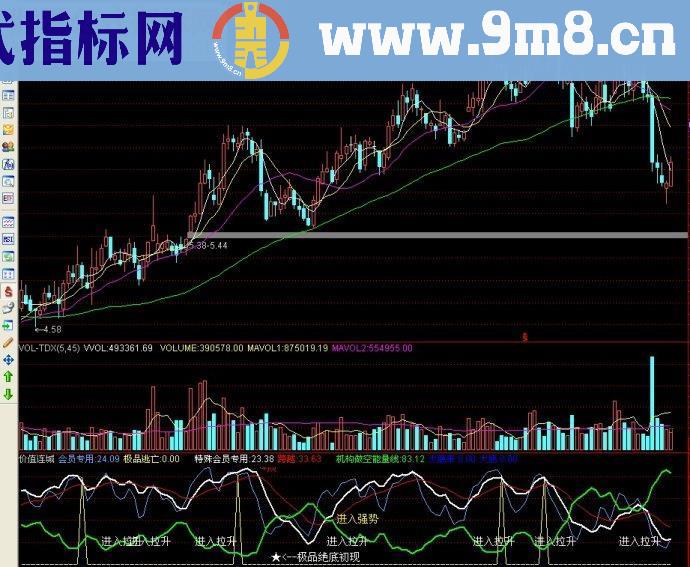 通达信指标价值连城副图源码