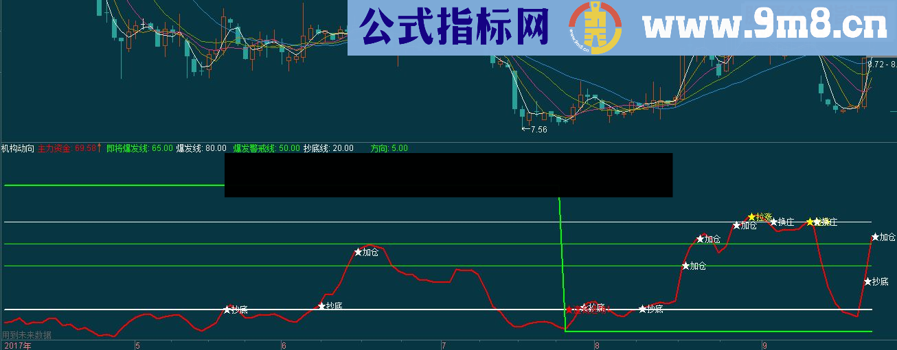 通达信机构动向 一个感觉不错的指标