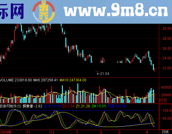 通达信探索者指标公式