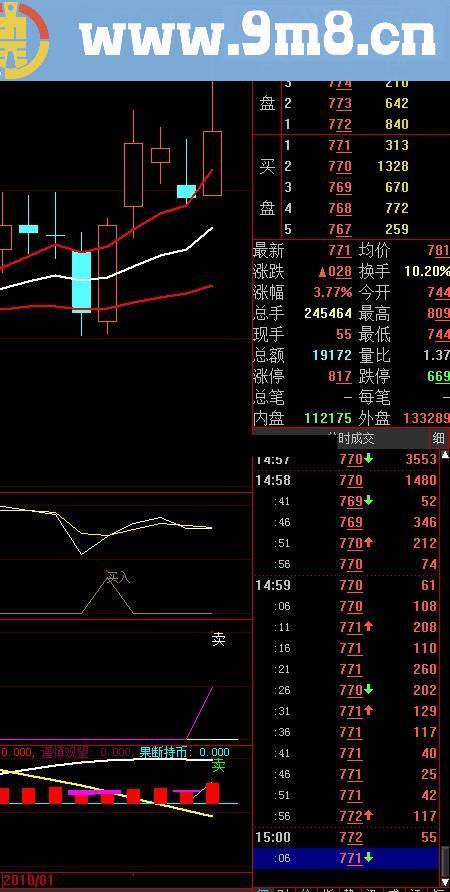 通达信买入大涨源码附图