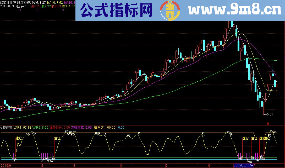 通达信发现庄家指标副图/选股