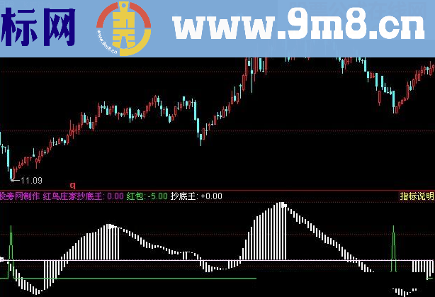 同花顺红鸟庄家抄底王指标公式